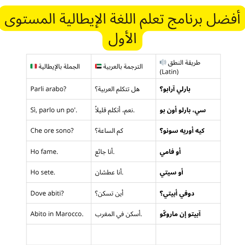 تحميل أفضل برنامج تعلم اللغة الإيطالية المستوى الأول