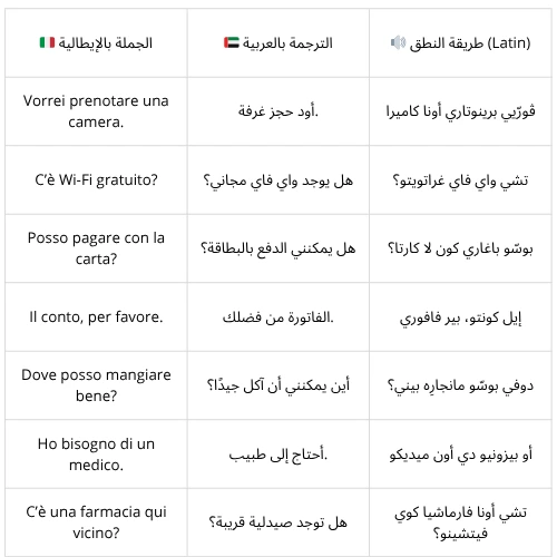 تحميل أفضل كتاب لتعلم اللغة الإيطالية بالعربية – المستوى الأول مجانًا